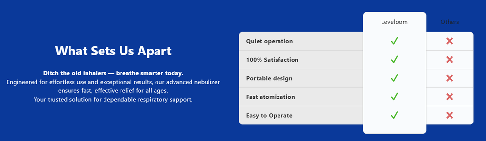 🔋 Leveloo Mesh Nebulizer for Daily Use